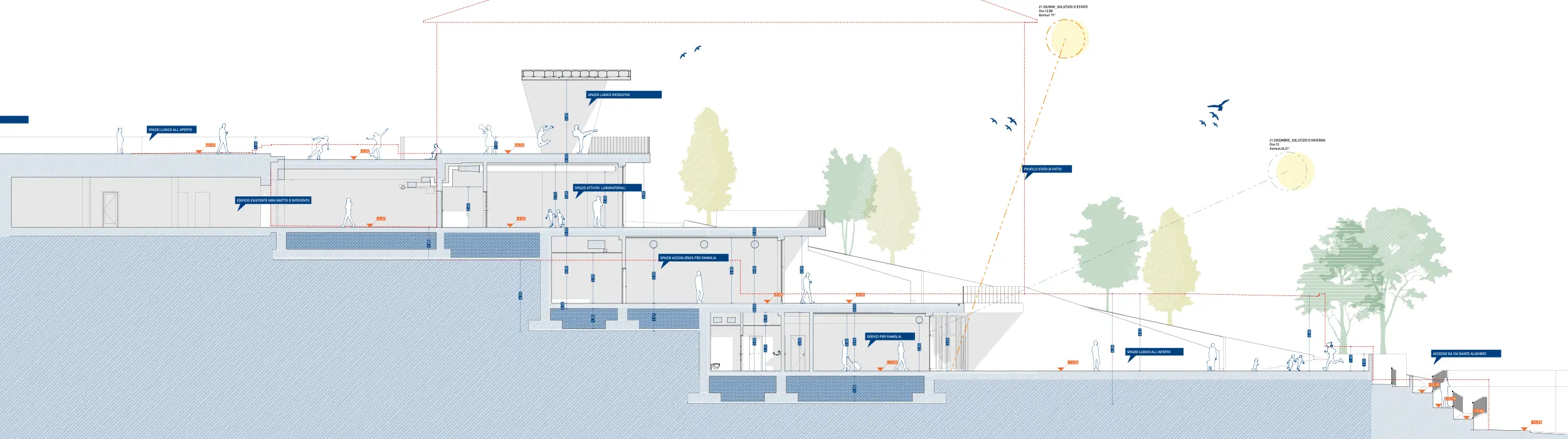 sezione del "Centro polifunzionale di servizi per la Famiglia" di Miglianico (CH)