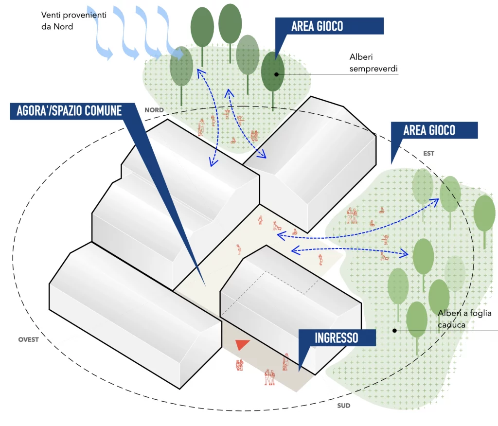 Progetto di Asilo Nido - concept