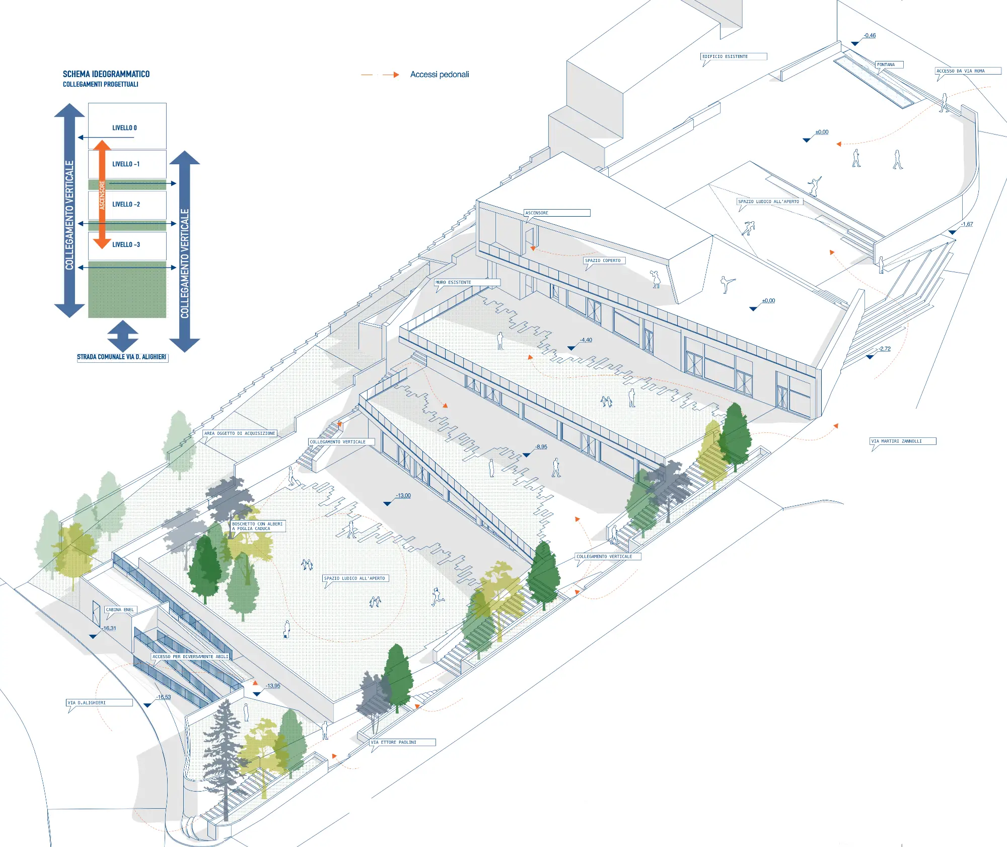 Schema del "Centro polifunzionale di servizi per la Famiglia" di Miglianico (CH)
