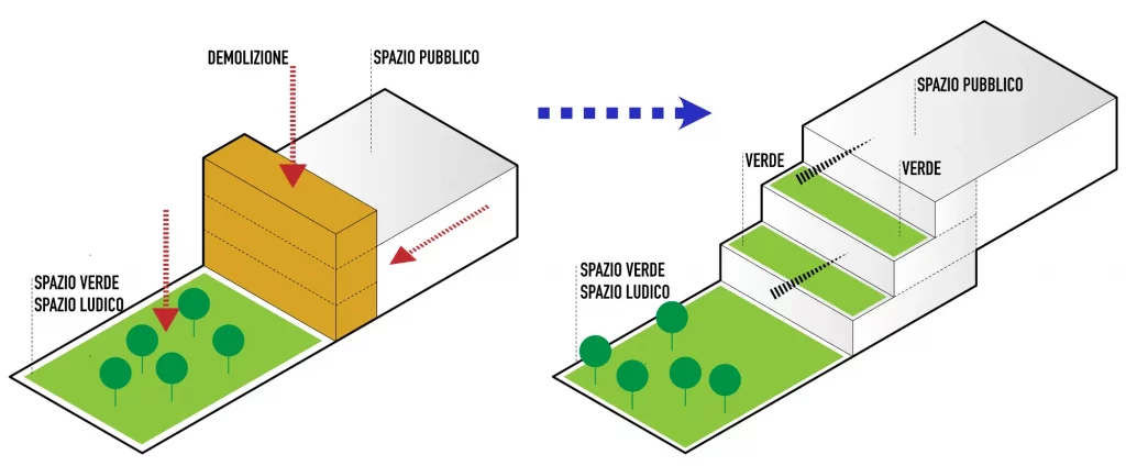 concept progettuale del "Centro polifunzionale di servizi per la Famiglia" di Miglianico (CH)
