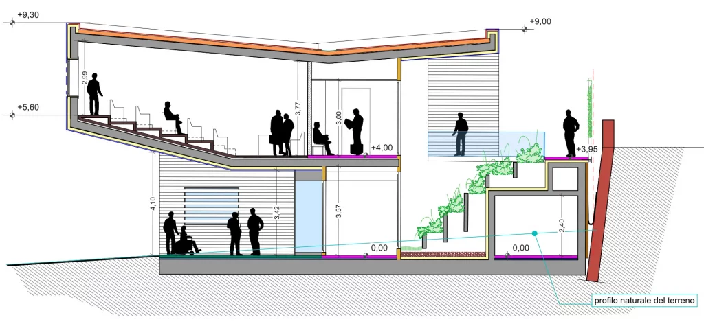 Progetto del nuovo Municipio di Miglianico (CH) - sezione trasversale